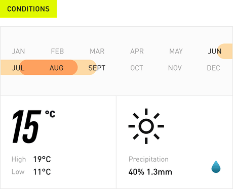 Conditions: best months to go, temperature and precipitation