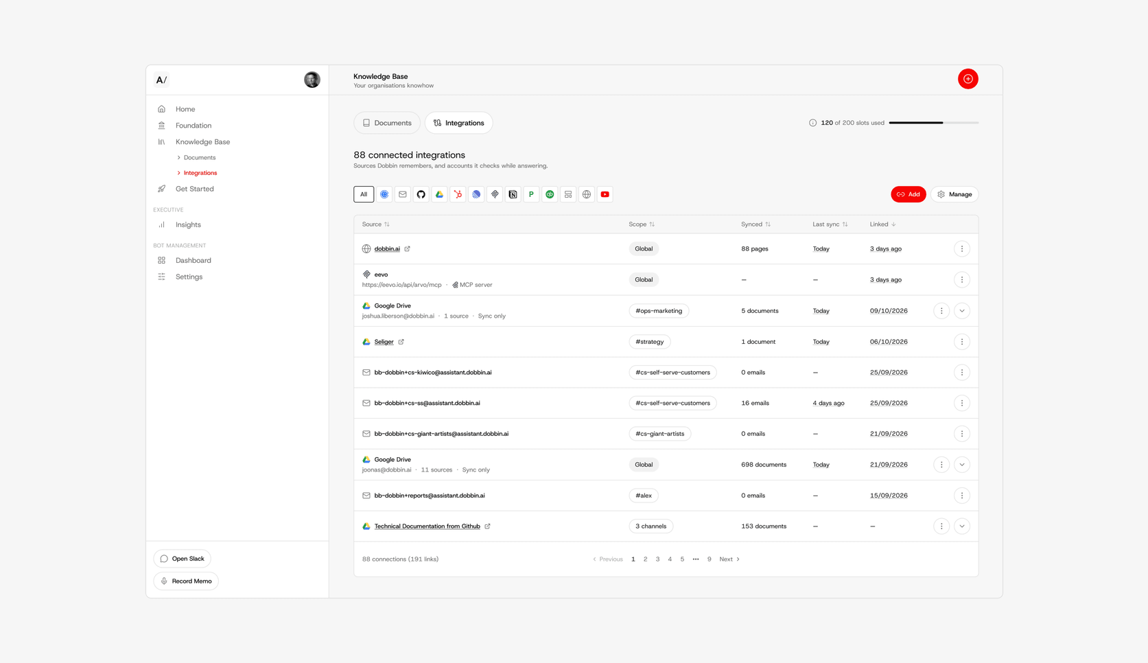 Dobbin HQ integrations: 88 connected sources across Slack, Google Drive, email and more