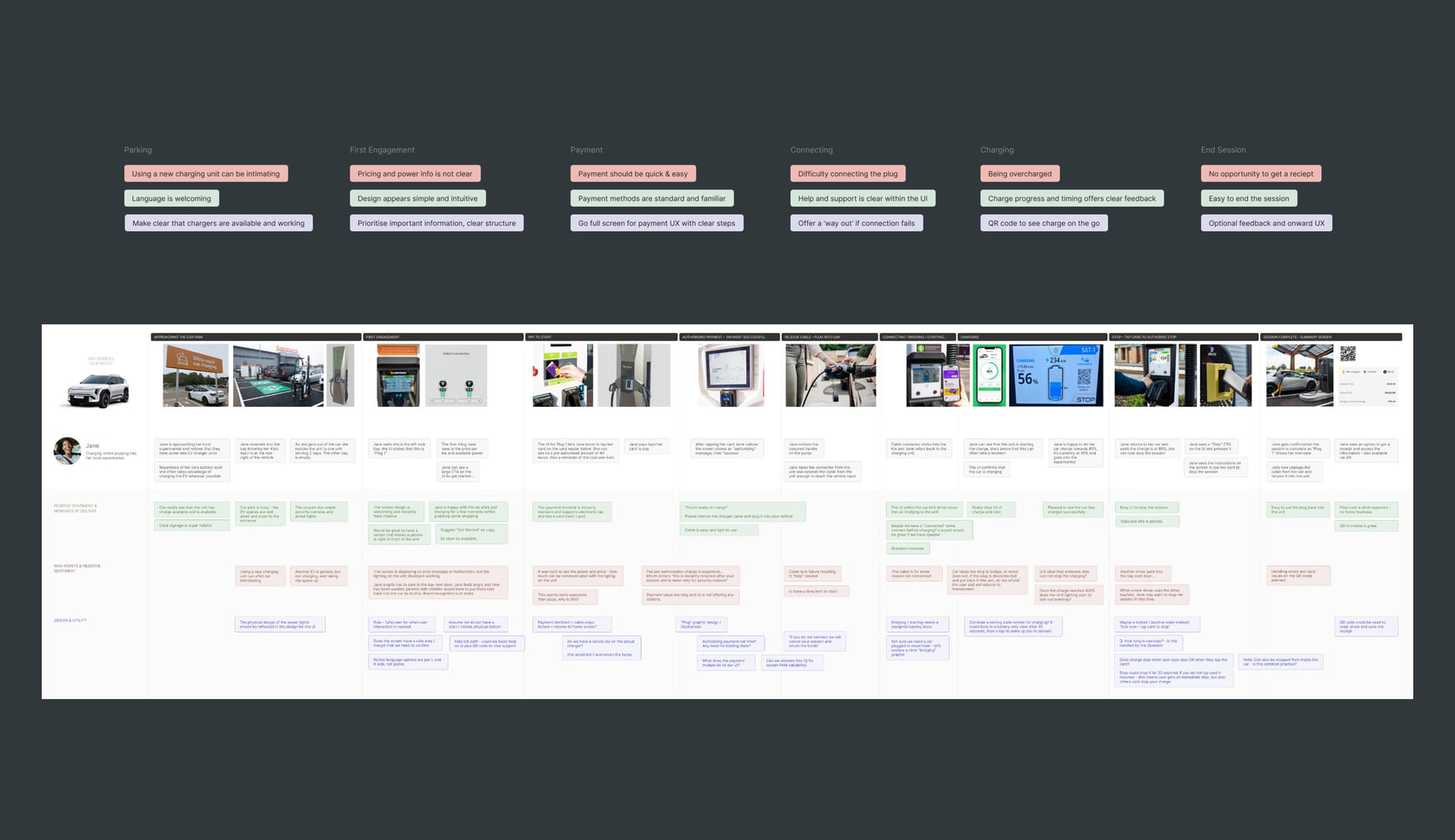 Driver journey map: pain points, moments of delight and opportunities