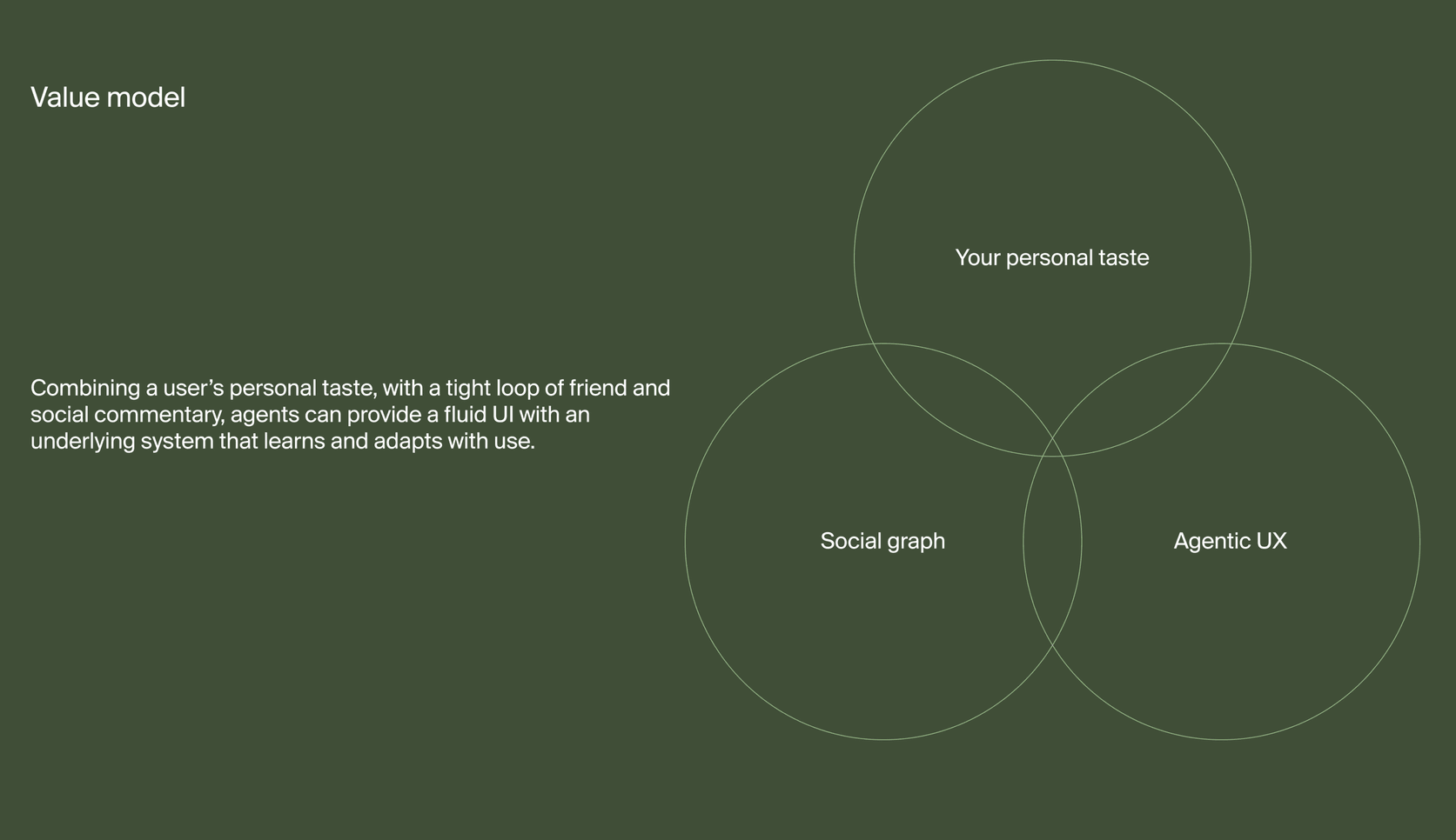 Value model: personal taste, the social graph and agentic UX, overlapping