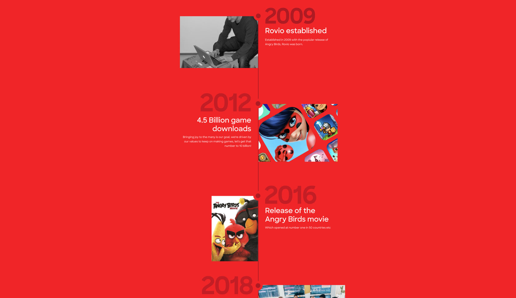 Our history: Rovio timeline from 2009